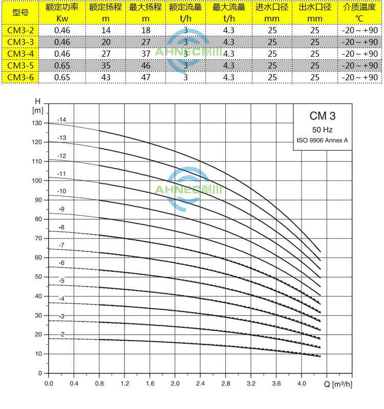 详情4（cm3参数）.jpg